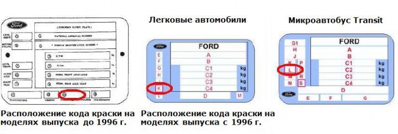 Узнать номер краски по вину