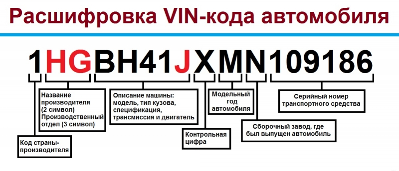 Узнать номер краски по вину