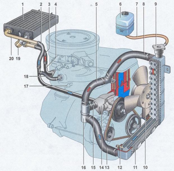Вентилятор системы охлаждения автомобиля