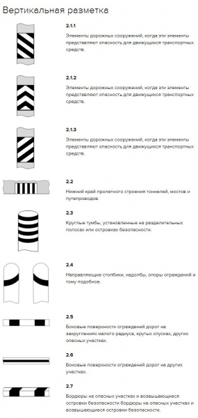 Дорожные разметки и их обозначения с картинками с кратким описанием 2022 года