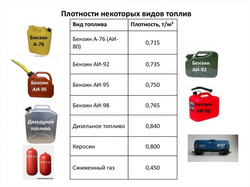 Виды дизельного топлива