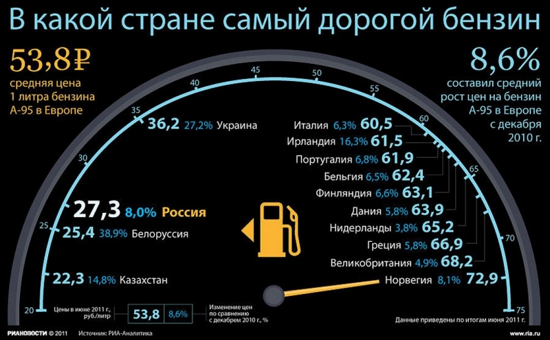 Виды дизельного топлива