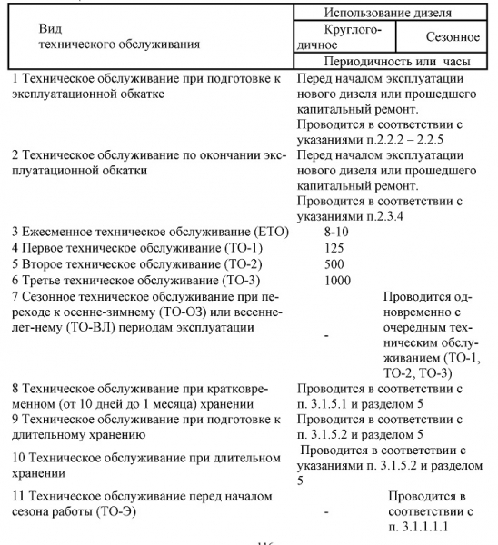 Виды и периодичность технического обслуживания транспортных средств