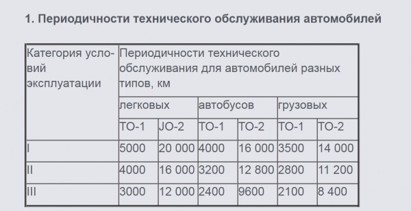 Виды и периодичность технического обслуживания транспортных средств