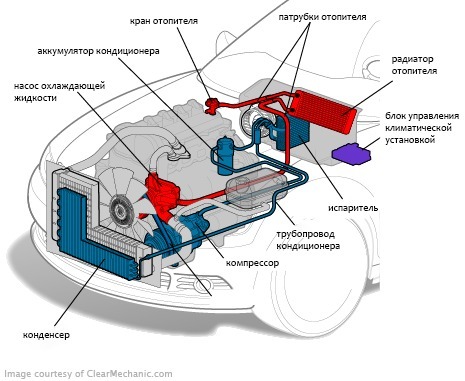 Воздушный, электрический и другие отопители салона автомобиля: как работает автомобильная печка