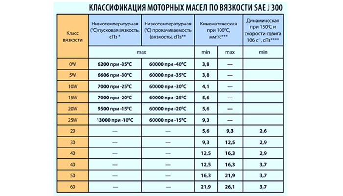 Все о моторном масле toyota motor oil 0w-20: характеристики и особенности