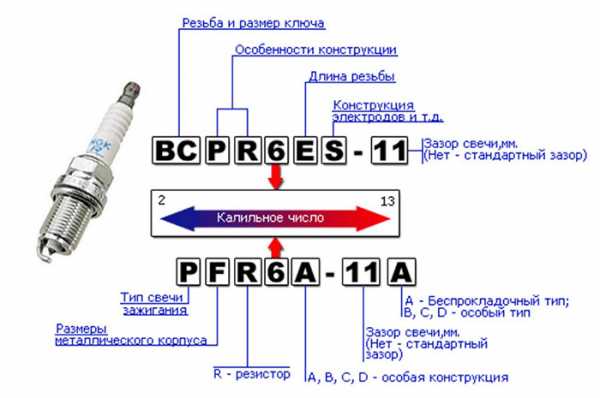 Все про свечи зажигания ngk: типы, характеристики, расшифровка маркировки, срок службы
