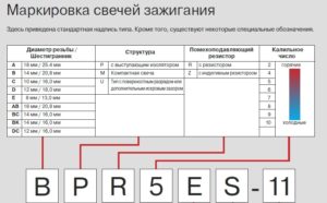 Все про свечи зажигания ngk: типы, характеристики, расшифровка маркировки, срок службы