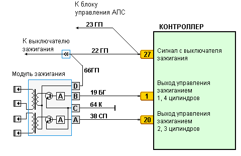 Всё про бесконтактную систему зажигания: устройство, установка, регулировка и 5 основных причин неисправности