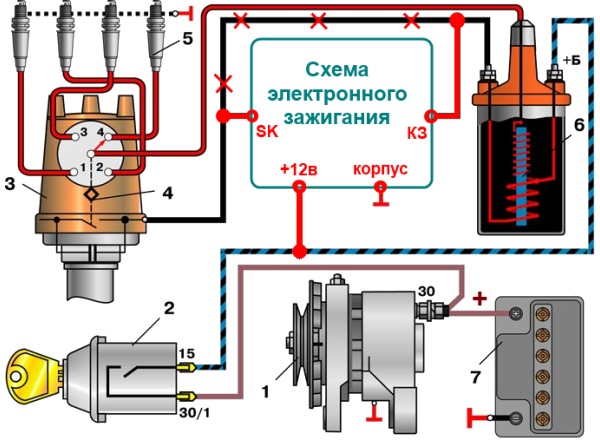 Всё про бесконтактную систему зажигания: устройство, установка, регулировка и 5 основных причин неисправности