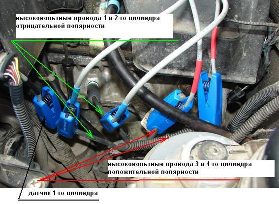 Всё про бесконтактную систему зажигания: устройство, установка, регулировка и 5 основных причин неисправности
