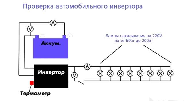 Выбираем автомобильный инвертор с 12 на 220 в? 6 основных технических характеристик устройства