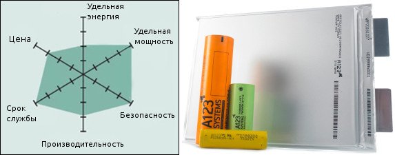 Выбор акб разной емкости (55, 60, 70 и 75 а·ч), проверка количества электроэнергии аккумулятора