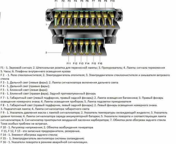 Зачем и как заменить предохранители на ваз 2106: описание, фото и видео