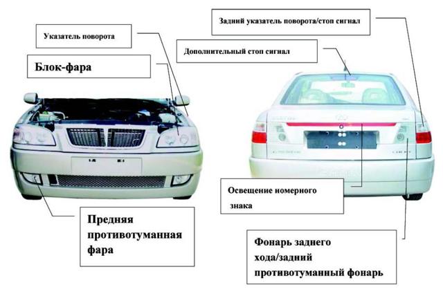 Замена лампочки габаритных огней: 2 подробные инструкции и 5 полезных советов