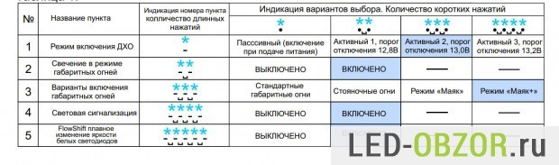 Замена лампочки габаритных огней: 2 подробные инструкции и 5 полезных советов