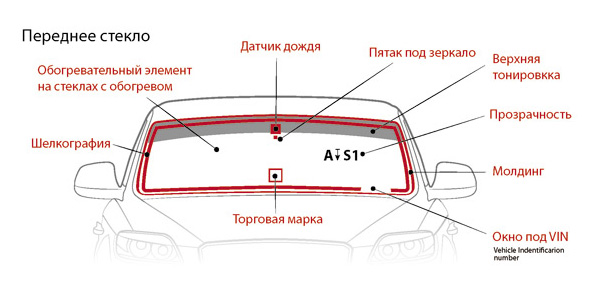 Замена лобового стекла киа рио с подогревом