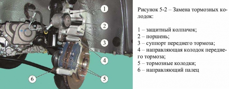 Замена передних колодок на гранте