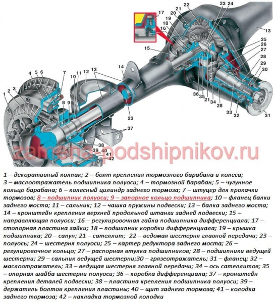 Замена подшипника задней полуоси нива