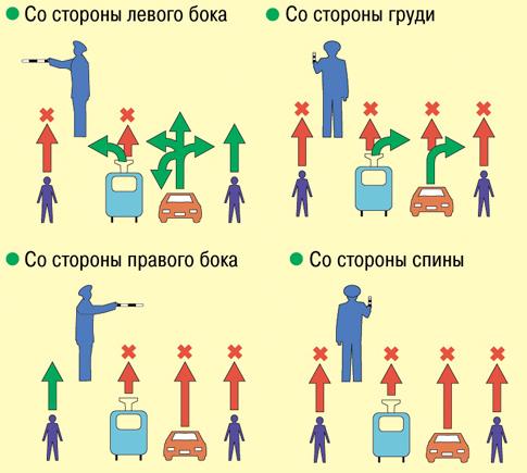 Запоминаем значение сигналов регулировщика