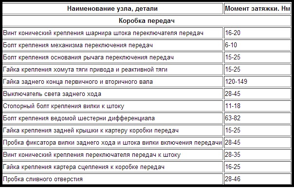 Затяжка болтов головки блока цилиндров динамометрическим ключом