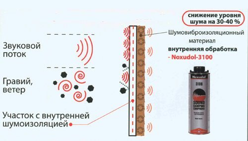Жидкая шумо- и виброизоляция в баллончике для автомобиля: 7 этапов нанесения средства