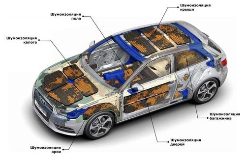 Жидкая шумо- и виброизоляция в баллончике для автомобиля: 7 этапов нанесения средства