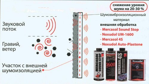 Жидкая шумо- и виброизоляция в баллончике для автомобиля: 7 этапов нанесения средства