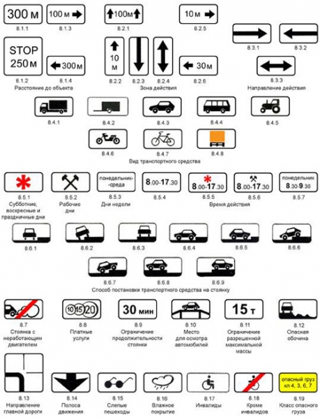 Знаки дополнительной информации дорожного движения (таблички)