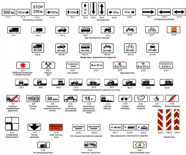 Знаки дополнительной информации дорожного движения (таблички)