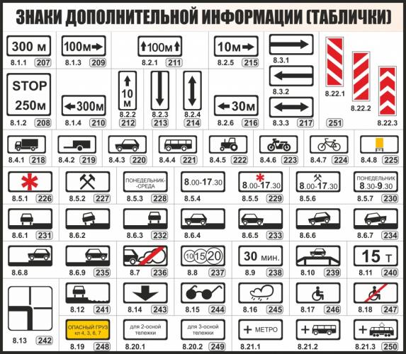 Знаки дополнительной информации дорожного движения (таблички)