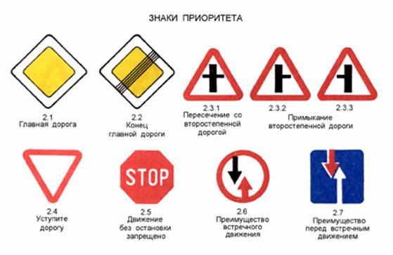 Знаки приоритета дорожного движения