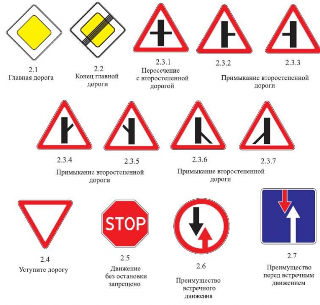 Знаки приоритета дорожного движения