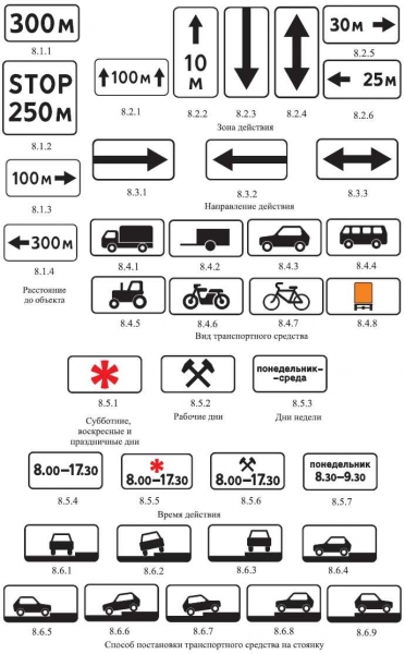 Знаки сервиса дорожного движения с пояснениями
