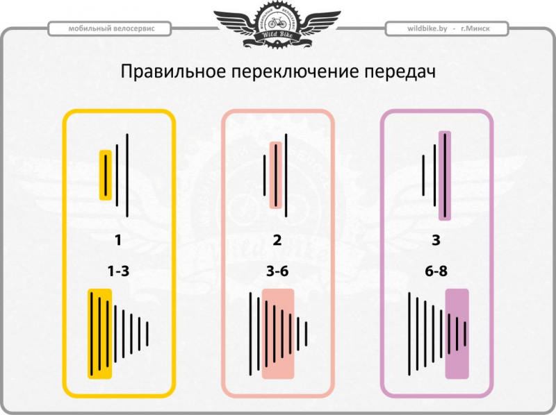 Как правильно переключать передачи на велосипеде?