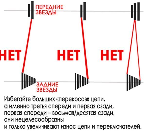 Как правильно переключать передачи на велосипеде?