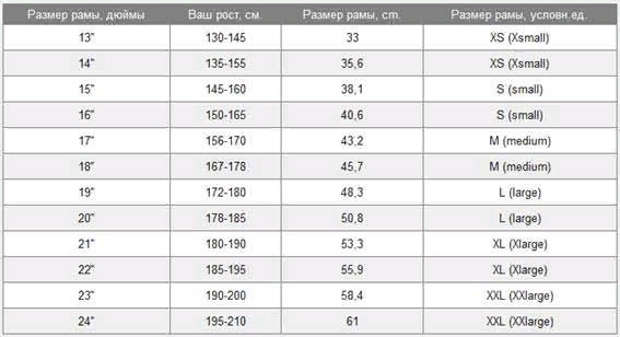 Как правильно выбрать велосипед: советы новичкам