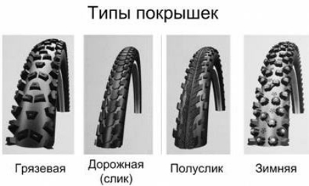 Как расшифровывается маркировка велосипедных шин