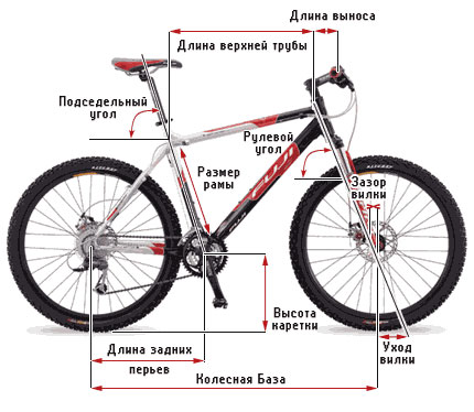 Как выбрать хороший горный велосипед?