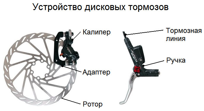 Какие бывают велосипедные тормозные колодки и их обслуживание