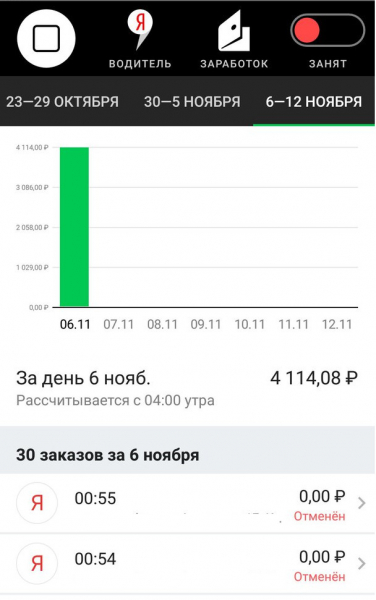 Какое максимальное расстояние вы проезжали за день?
