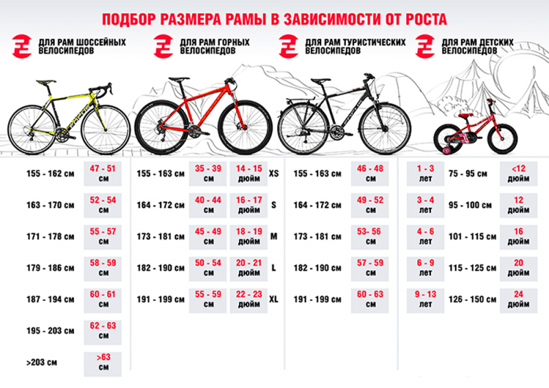Какую выбрать раму для велосипеда?