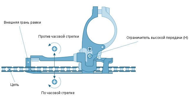 Настройка переднего переключателя скоростей на велосипеде: как отрегулировать все правильно