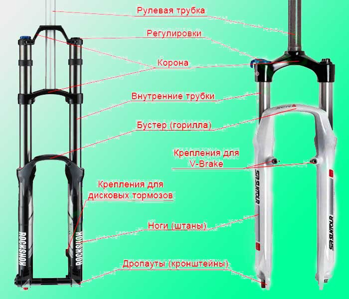 Разновидности и устройство вилок для велосипеда
