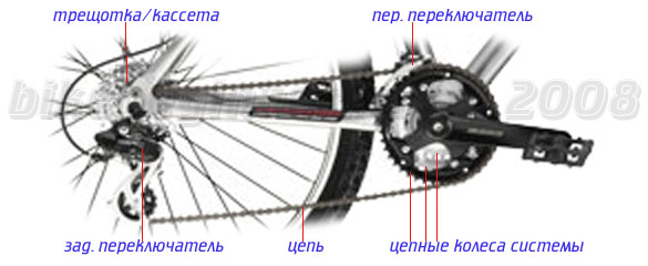 Трансмиссия велосипеда