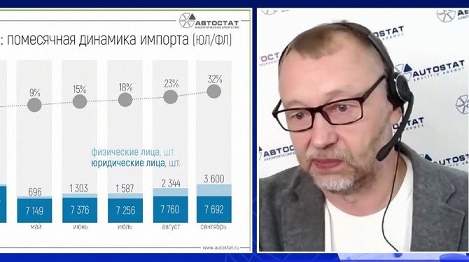 Физические лица стали чаще привозить автомобили из-за рубежа