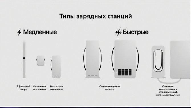 В России насчитывается более 4 тысяч зарядных станций