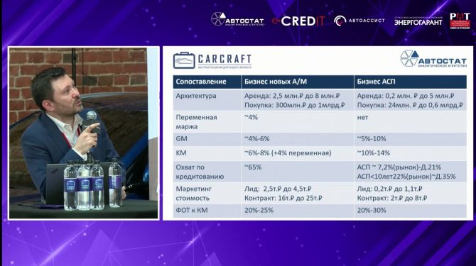 «FinAuto – 2023»: представители автобизнеса обсудили волнующие их вопросы
