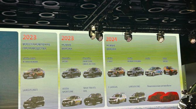 АВТОВАЗ раскрыл сроки выхода новых моделей