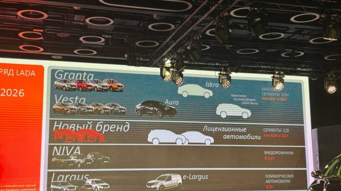 АВТОВАЗ в 2024 году представит в России новый бренд